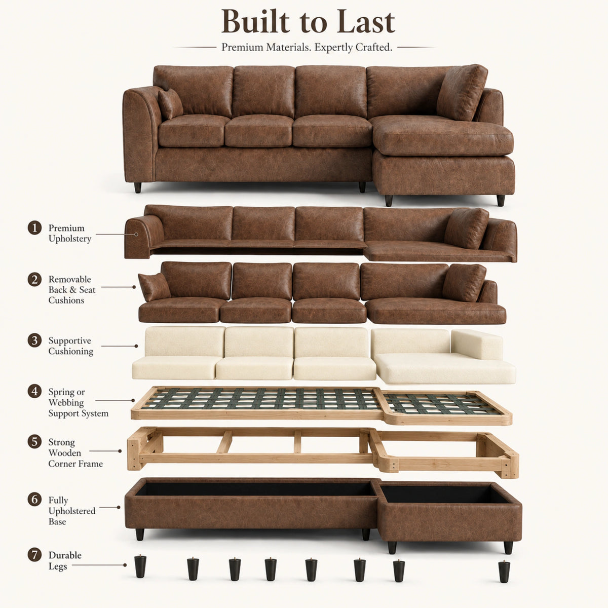 Chocolate Brown | 5 Seater | Right Hand Facing